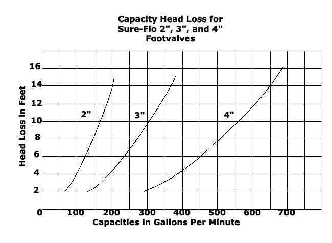 Loss Curve Diagram 2", 3" and 4"