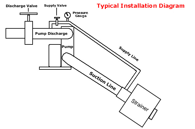 self-cleaning strainer typical installation